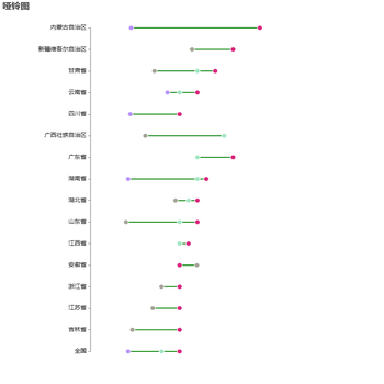 哑铃图