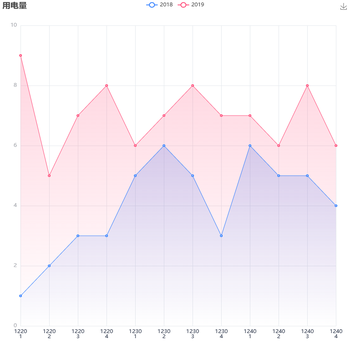 渐变折线