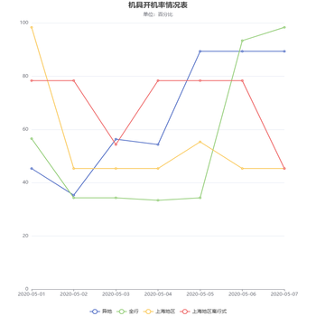 机具开机率情况表