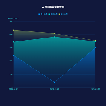 人民币配款量趋势图
