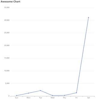 Awesome Chart