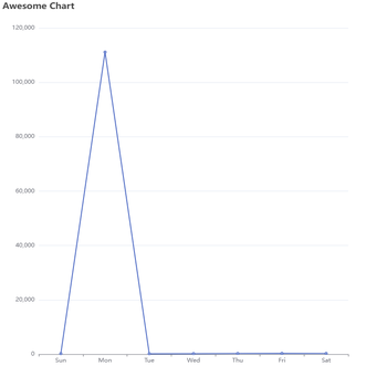 Awesome Chart