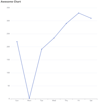 Awesome Chart1212