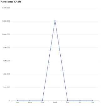 Awesome Chart
