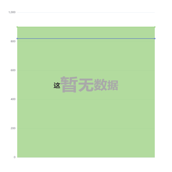 水位