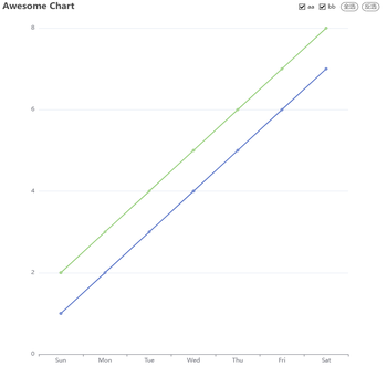 Awesome Chart for lenged