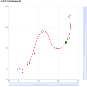 延指定路径移动的动画