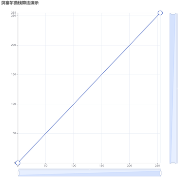 贝塞尔曲线算法演示