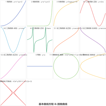 基本曲线方程