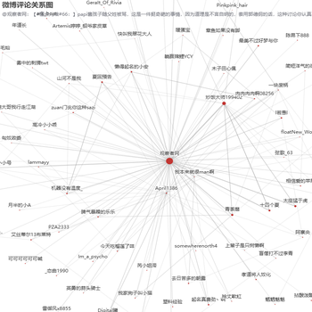微博评论关系图