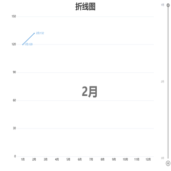 4月