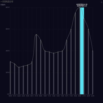 Awesome Chart