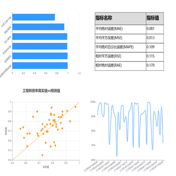 普通散点图