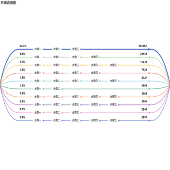 折线连通图