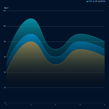 Awesome Chart