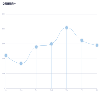 交易总量统计