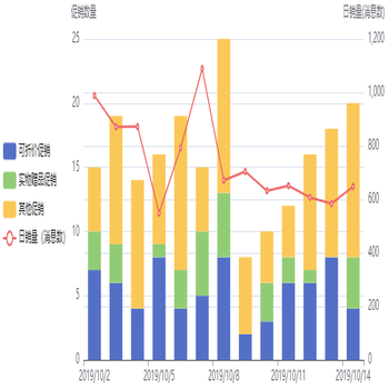 促销与销量的关系