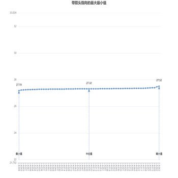 线形样式