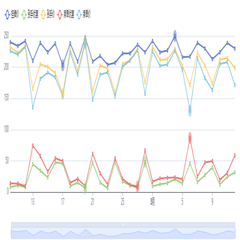 商量历史价格分析