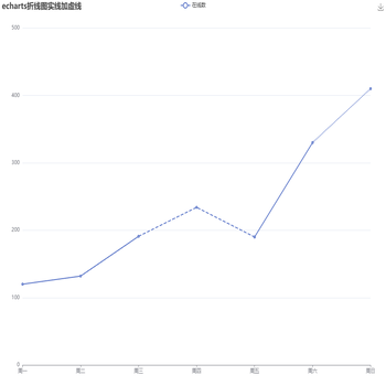 echarts折线图实线加虚线