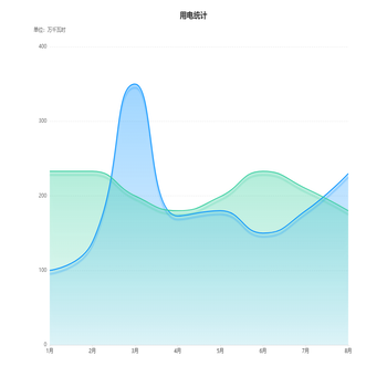 用电统计