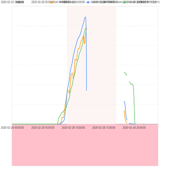 帮同事写的代码