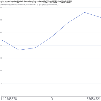 grid.boundaryGap且xAxis.boundaryGap==false模式下x轴的label无法完整显示