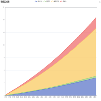 4个国家