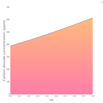 1980-2100海平面增加