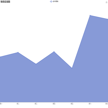 不显示x轴，标签文字左侧左对齐，右侧右对齐，其他居中对齐