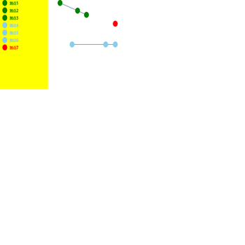 Graphic