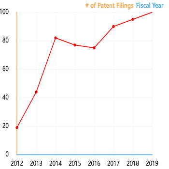 Awesome Chart