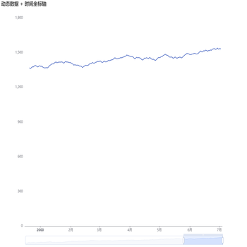 动态数据 + 时间坐标轴 + 固定显示