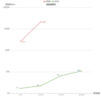 计算量对比