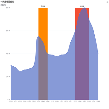 面积域