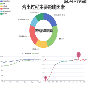 氧化铝生产工艺流程