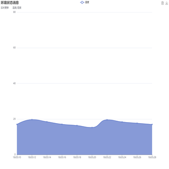 环境状态消息