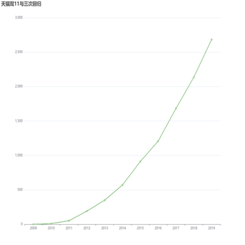 Awesome Chart
