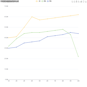 Awesome Chart