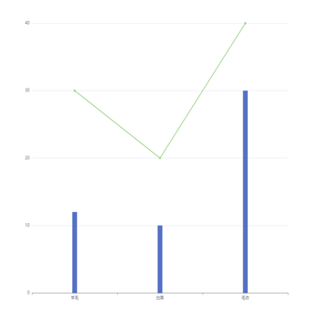 dataset学习
