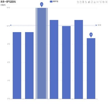 brush覆盖练习