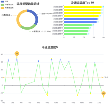 温度类型统计-三联动