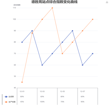 表格变化曲线