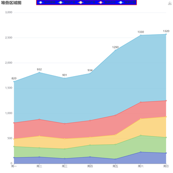 基础图表