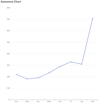 Awesome Chart