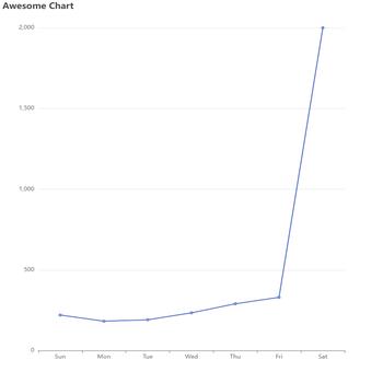 Awesome Chart