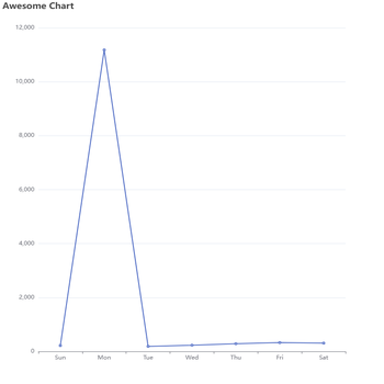 Awesome Chart