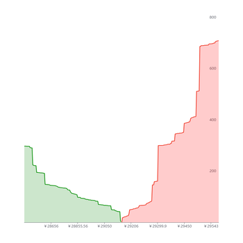 echarts 深度图