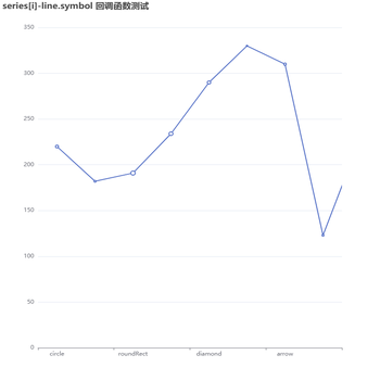 series[i]-line.symbol 回调函数报错