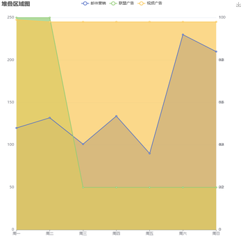 3个y轴